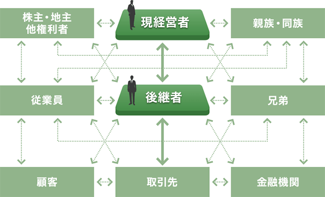 事業継承
