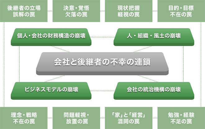 事業継承